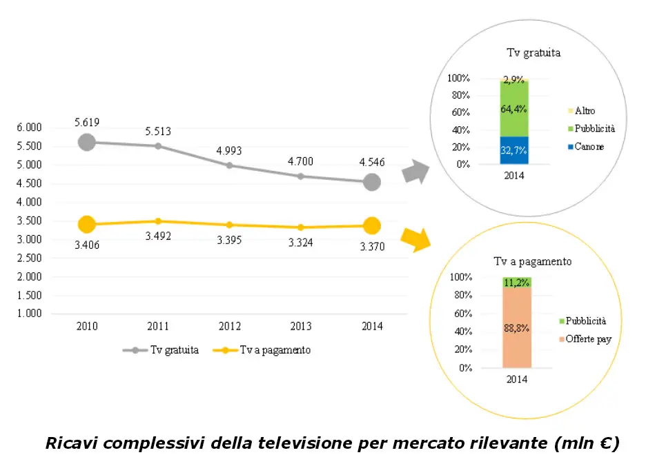 tv-agcom