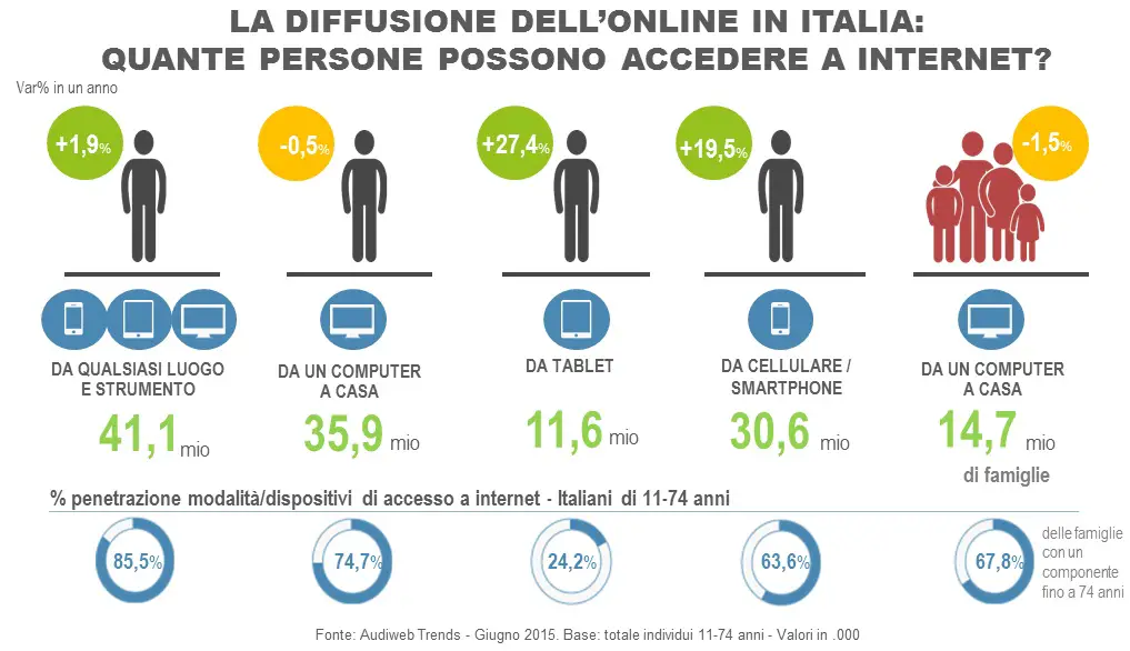 diffusione_internet_giugno2015