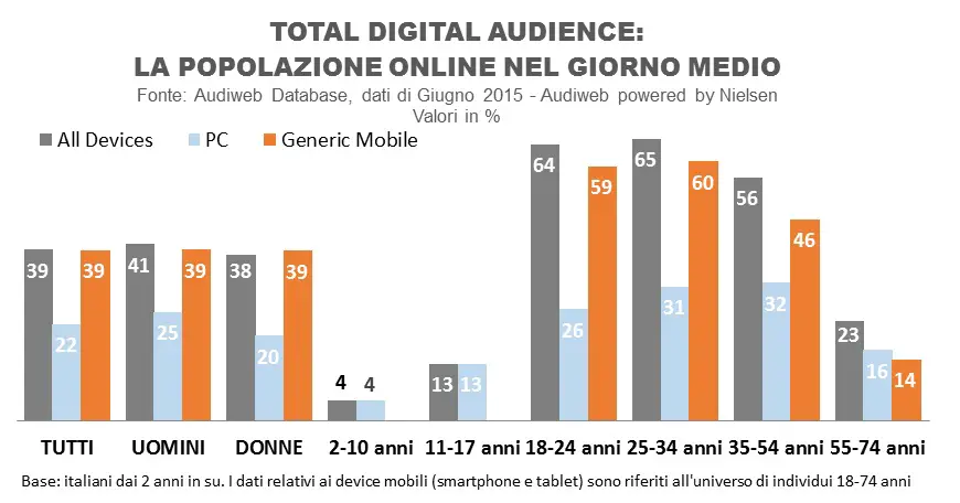 profili_total_digital_audience_giugno15