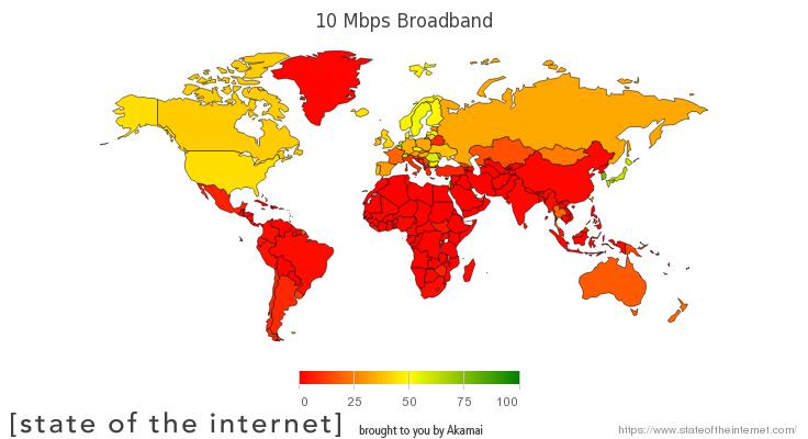 chart akamai q2 2015