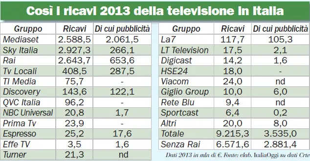 marcatotv2013ricavi