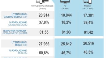Audiweb: il 50,6% degli italiani online ad agosto 2015
