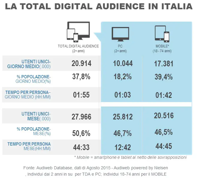 Total_digital_audience_agosto2015
