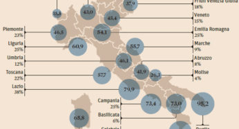 Banda ultralarga: in Italia coperte solo il 29% delle abitazioni
