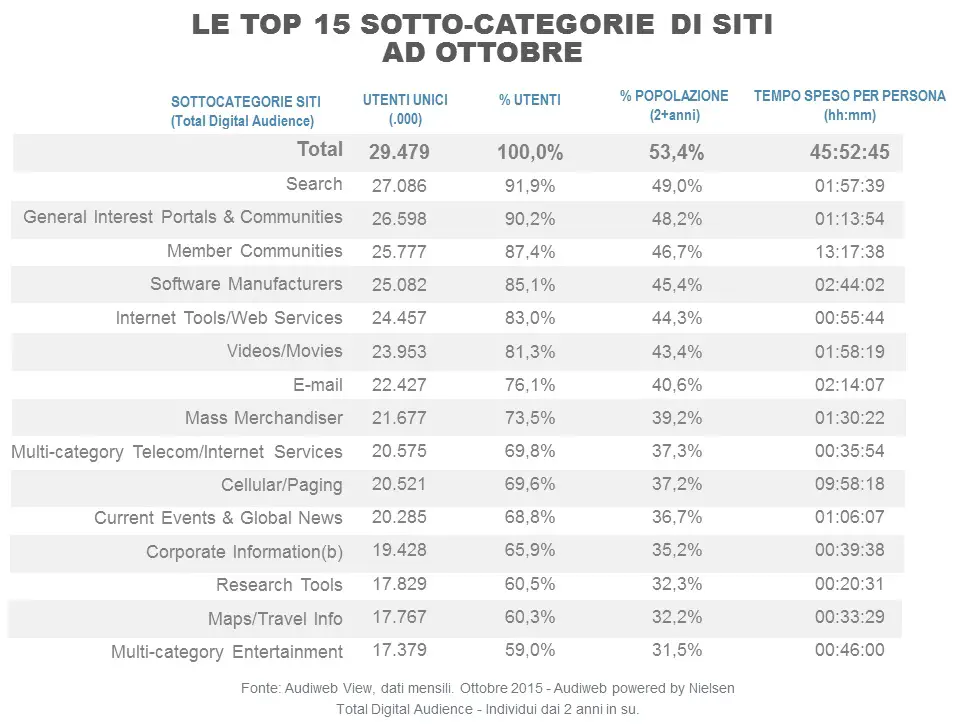 categorie_ottobre2015