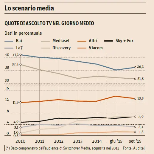 agcom osservatorio media