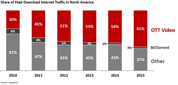 netflix_stats16