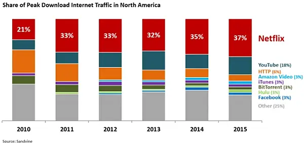 netflix_stats16_01