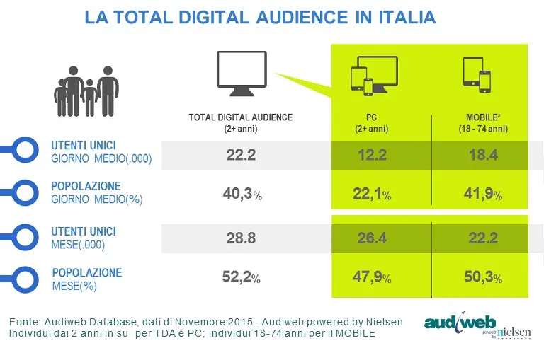 total_digital_audience_novembre2015