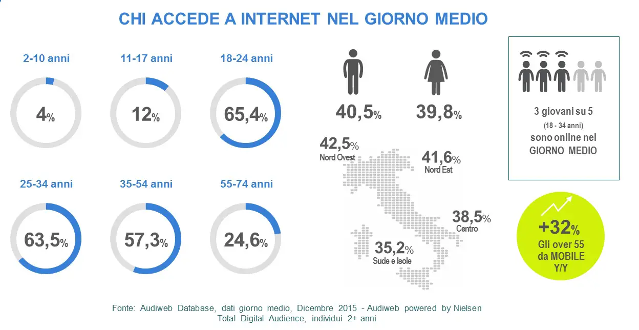 Profili_utenti_dicembre2015