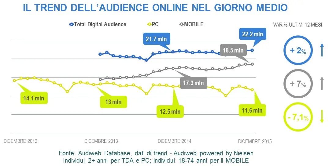 trend_audience_online