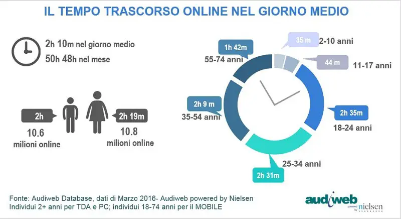 Audiweb-marzo2016-2