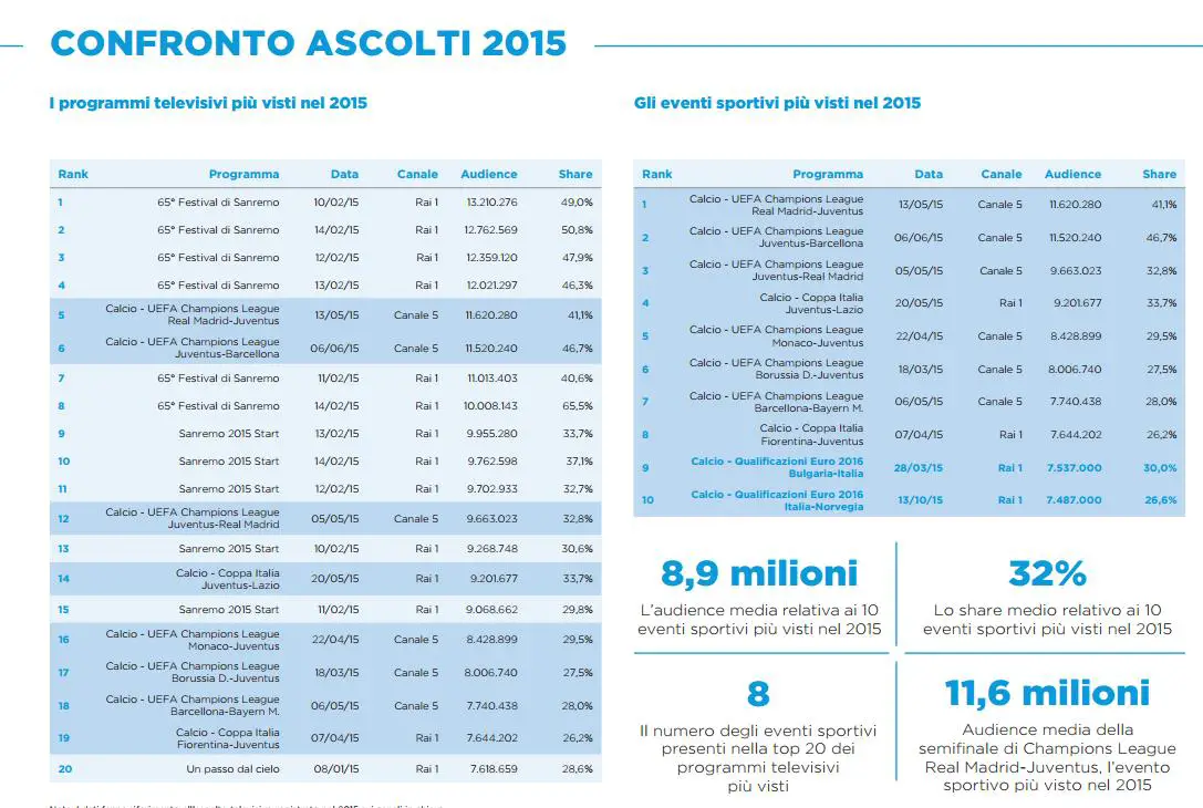 ascolti-tv-calcio