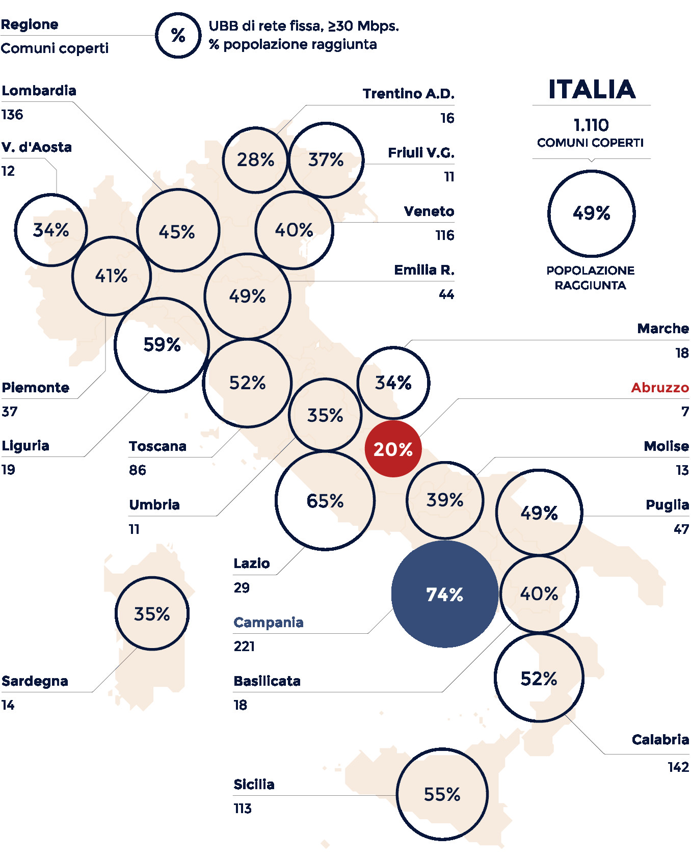 fibra-ottica-grafico-ey