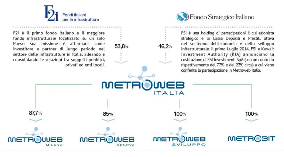 metroweb-italia