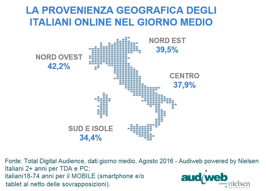 total digital audience aree geografiche agosto 2016