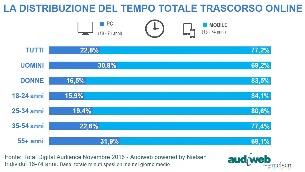 total digital audience