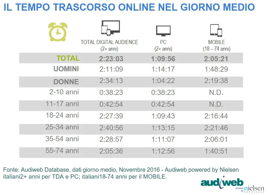 Total Digital Audience tempo