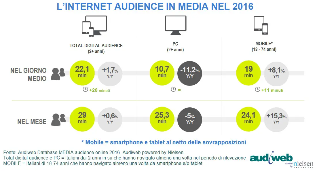 audiweb total digital audience 2016