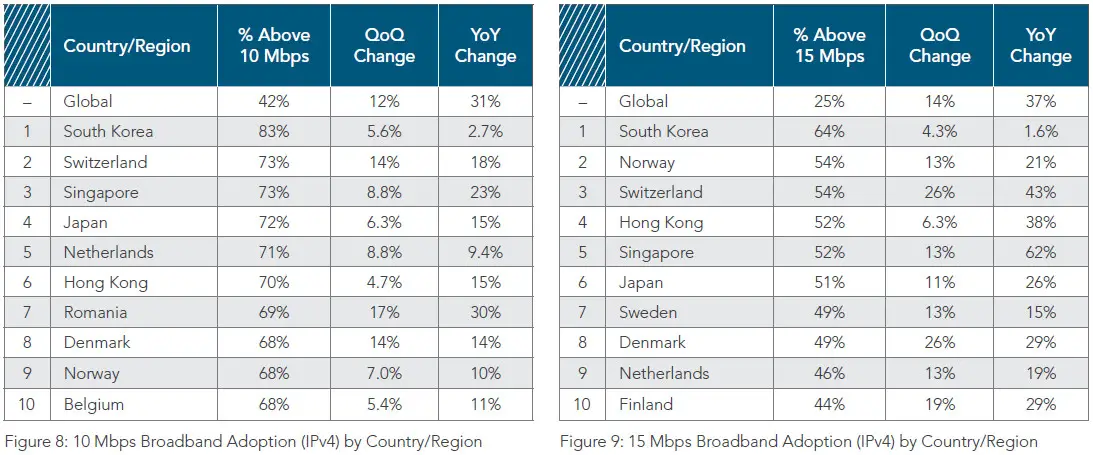 akamai 2016 q4 ultrabroadband 