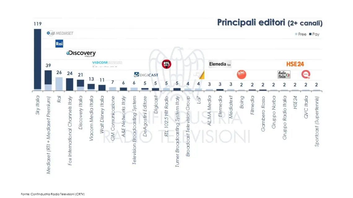 editori tv italia