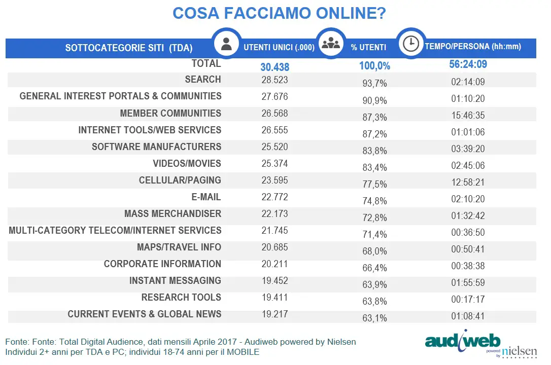 Total_Digital_Audience_contenuti_aprile2017