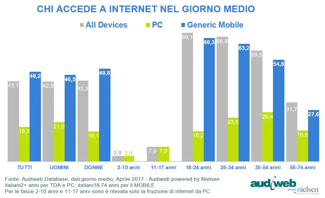 Total_Digital_Audience_profili_aprile 2017