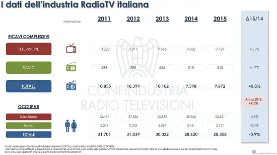 crtv