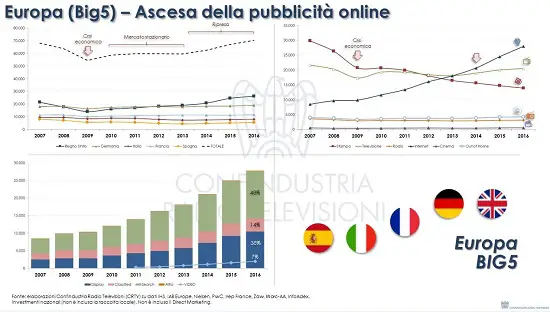 crtv adv online