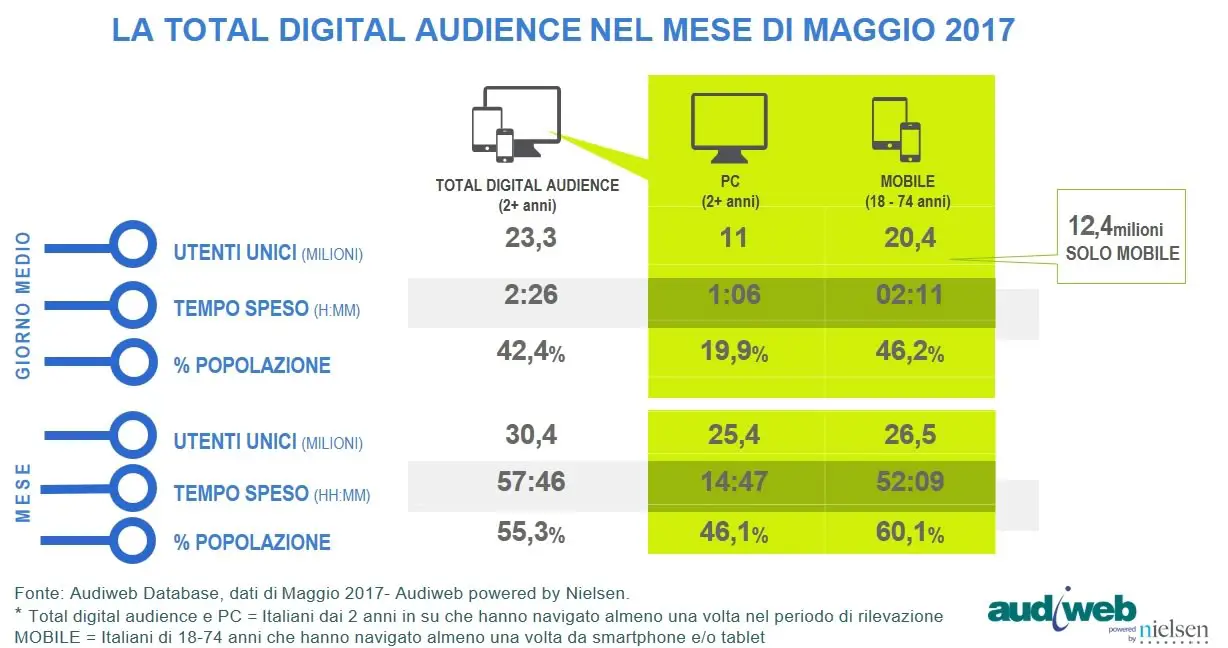 audiweb total digital audience 