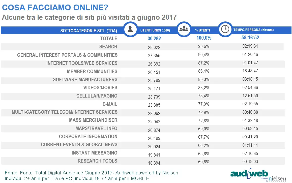 audiweb giugno 2017