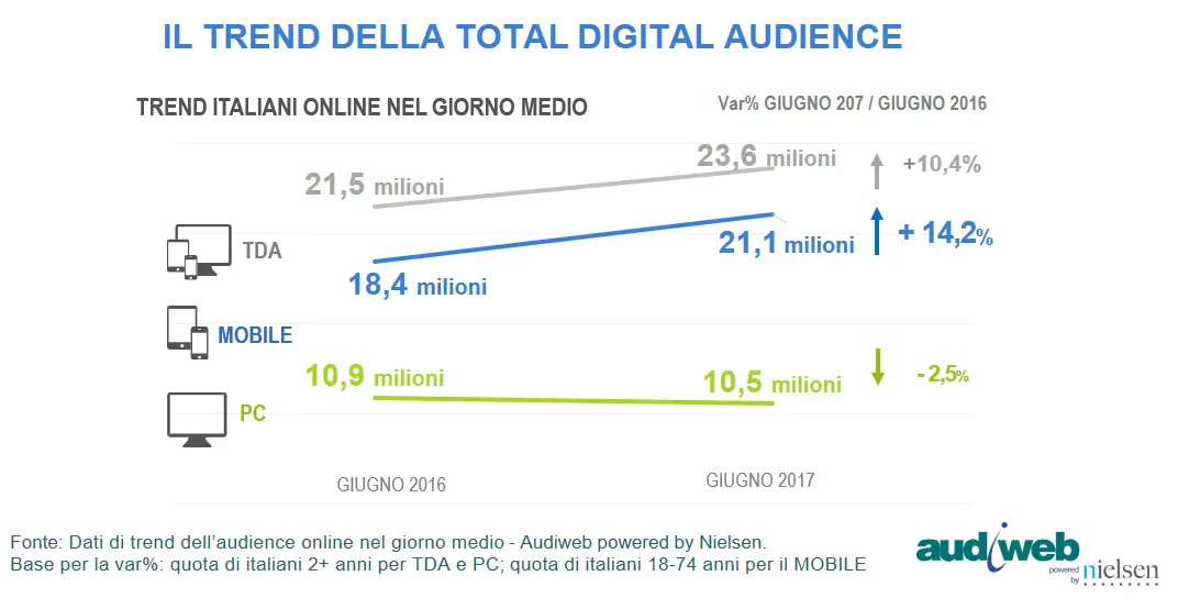 audiweb total digital audience