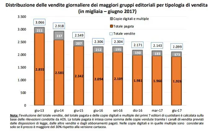 editoria agcom