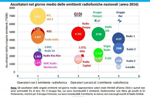 agcom radio