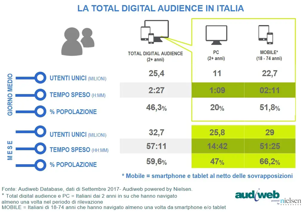 audiweb total digital audience 