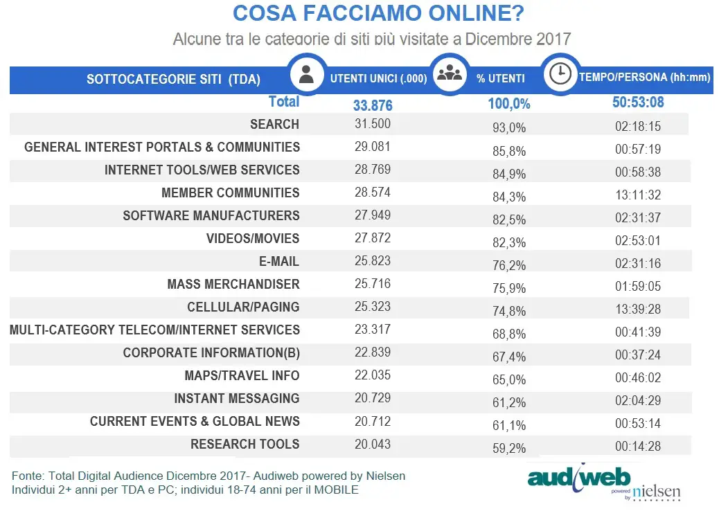 audiweb total digital audience 2017