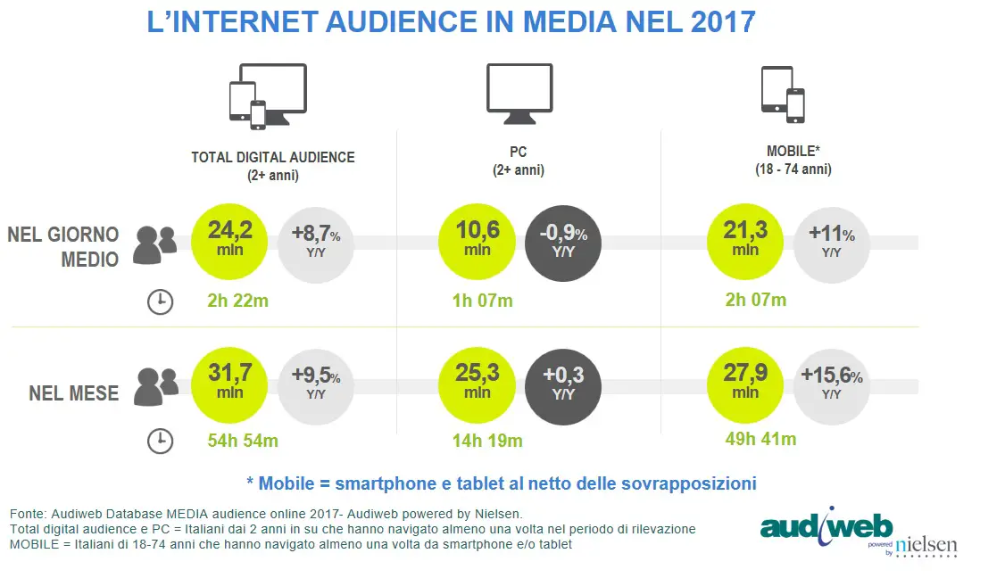 audiweb total digital audience 2017