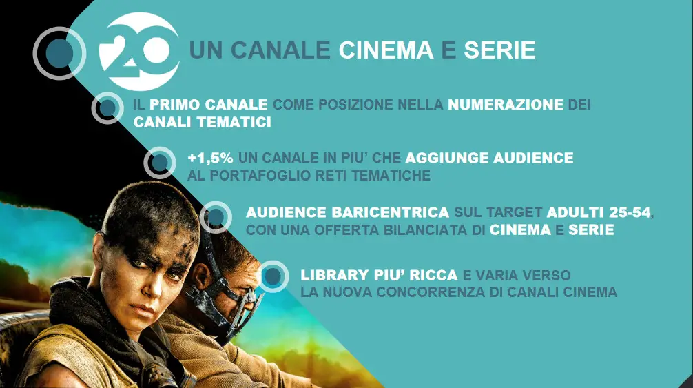 mediaset-canale-20-recap