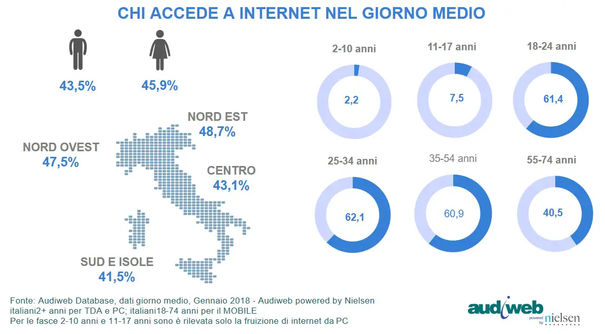 TDA_gennaio2018_profili