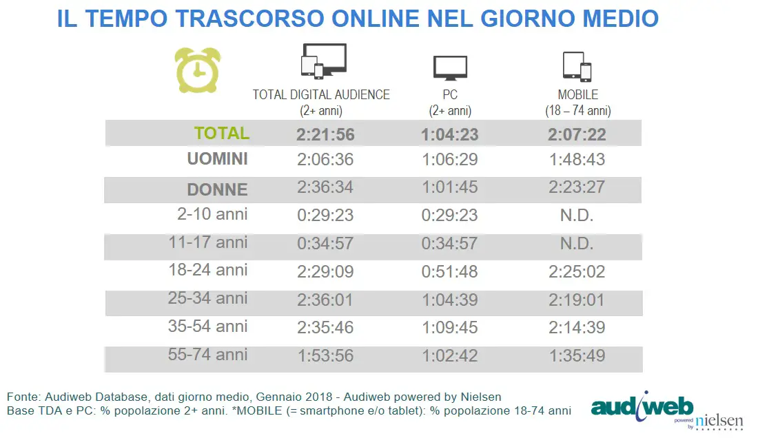 TDA_gennaio2018_tempo