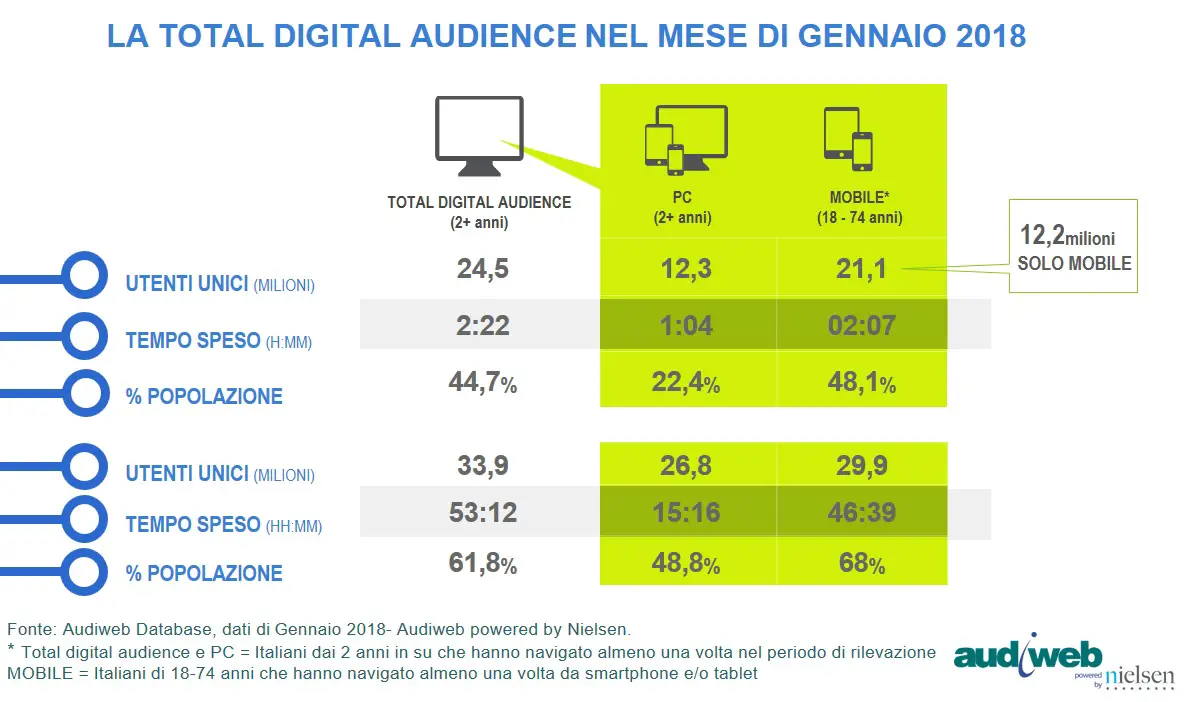 audiweb_total-digital-audience_gennaio2018