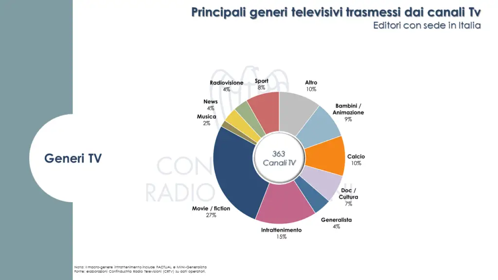 generi-tv