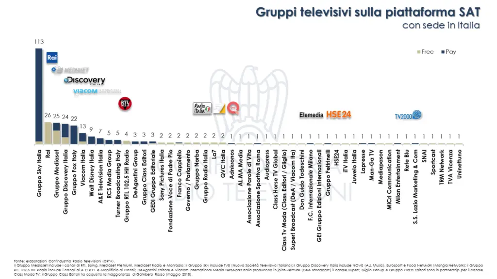 gruppi-tv-satellite