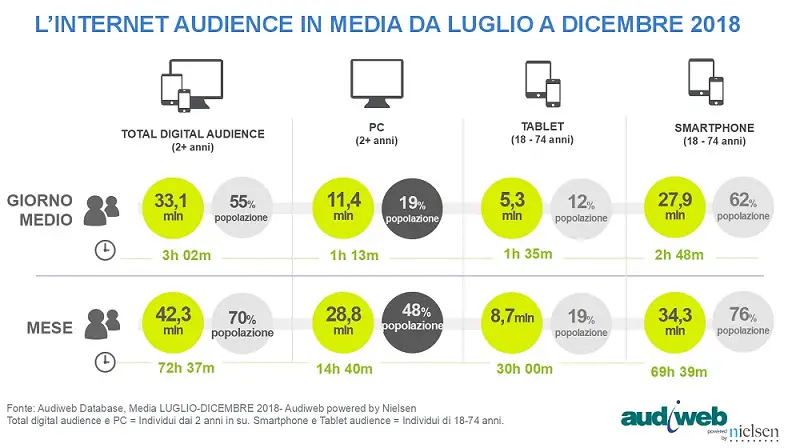 audiweb total digital audience media 2018