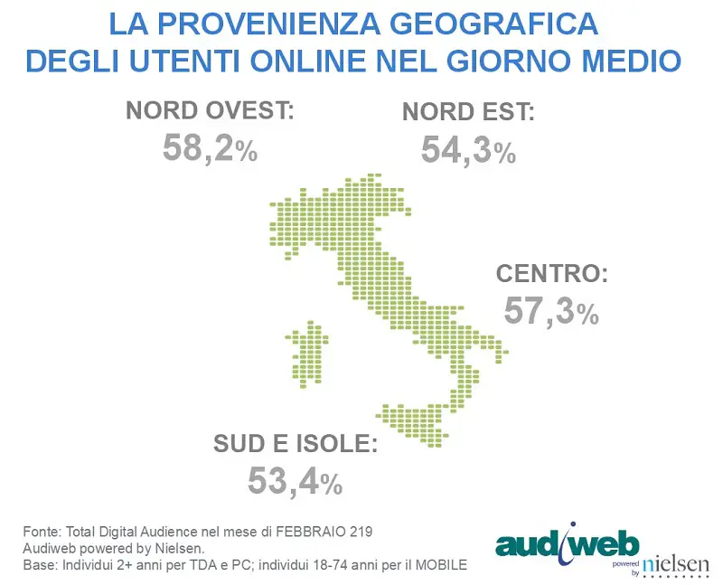 totaldigitalaudience_areegeografiche_febbraio20191