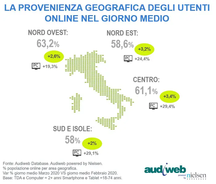 totaldigitalaudience_areegeografiche_marzo2020