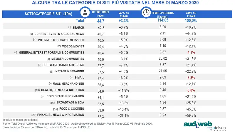 totaldigitalaudience_categorie-siti_marzo2020