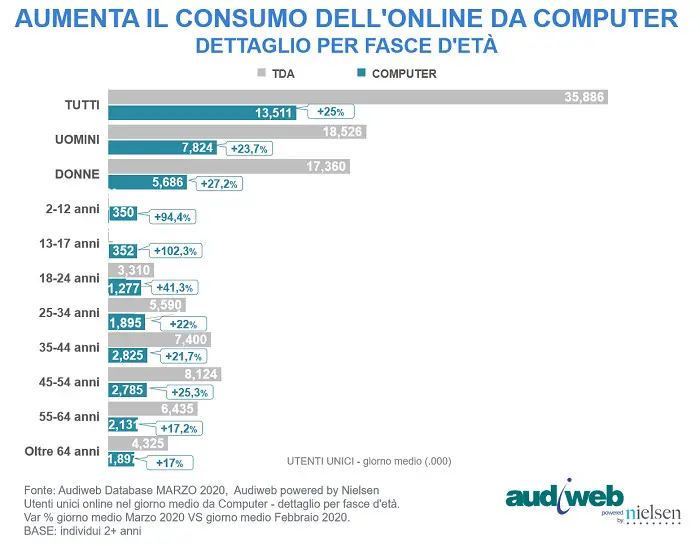 totaldigitalaudience_dettaglio