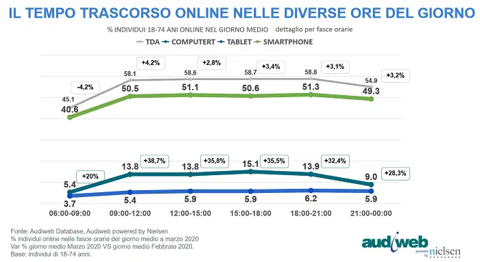 totaldigitalaudience_fasce