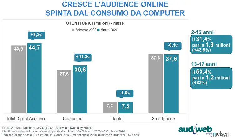 totaldigitalaudience_incremento